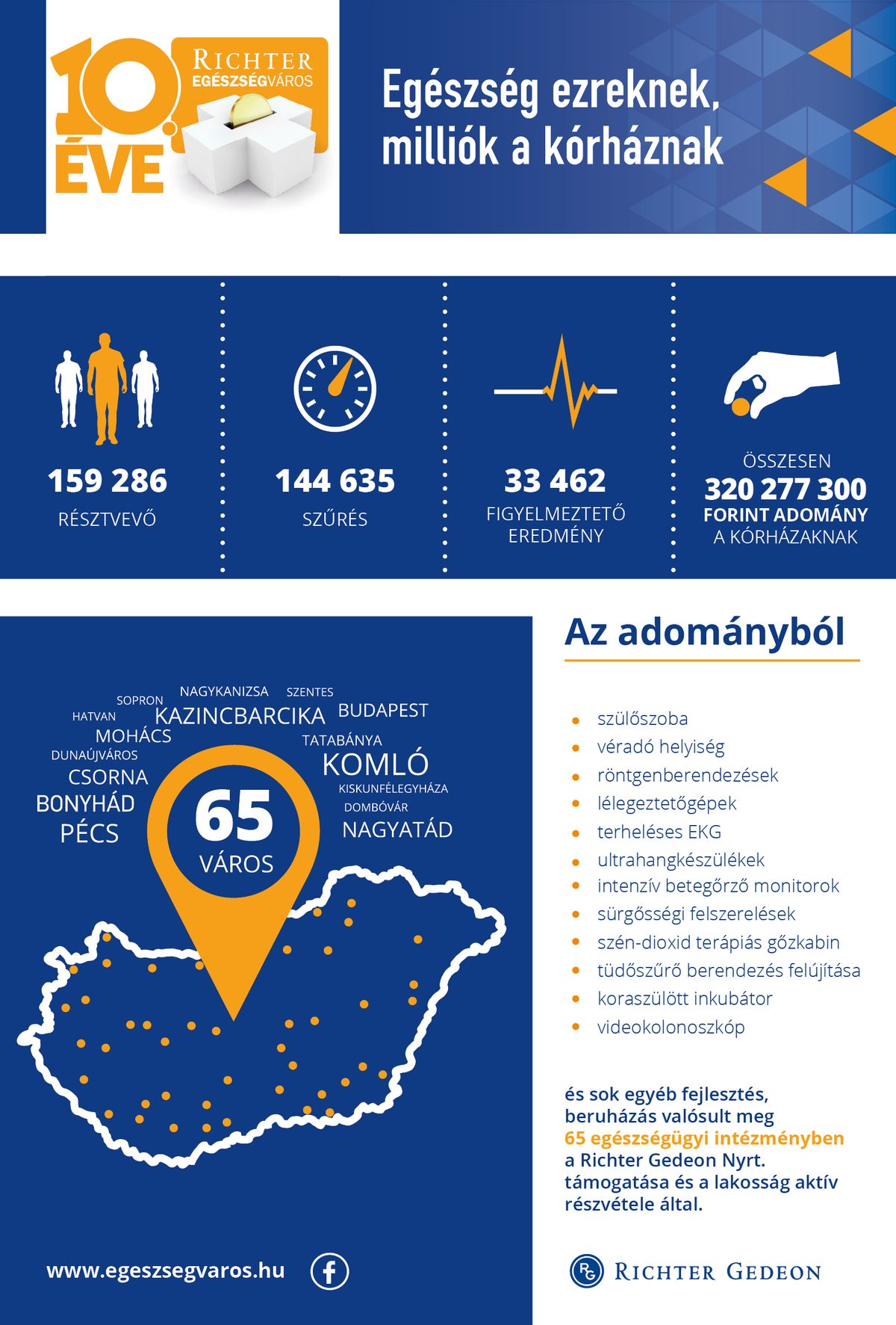 EV kreativ 138x204 2018 tavasz 2