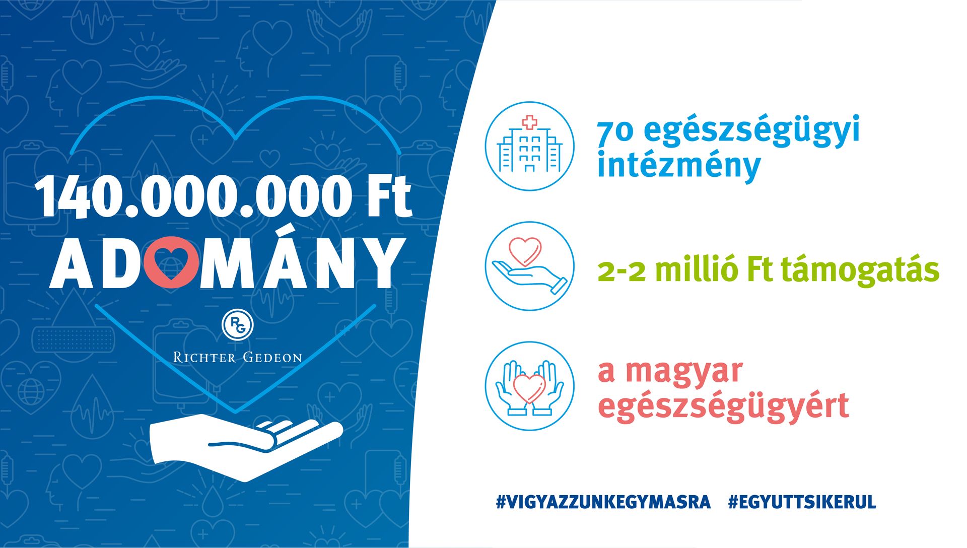 RG Covid posztok