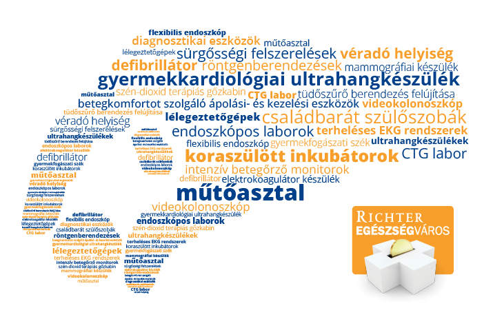 Richter EV adomanycelok szoveges grafika 01