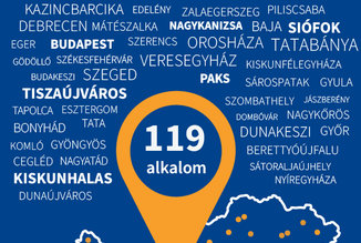 Újabb sikeres évadot zárt a Richter